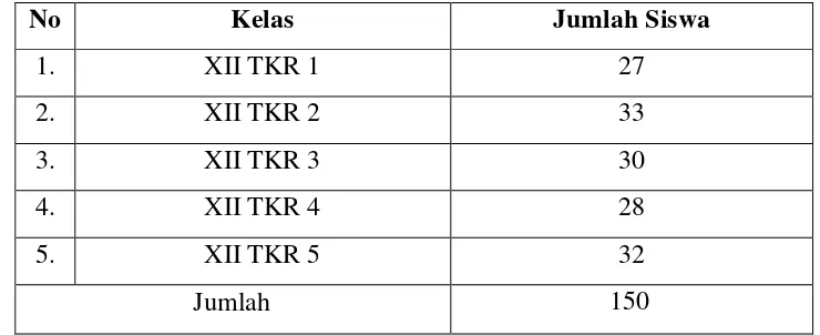Tabel 3.1 Populasi Penelitian Kelas XII TKR SMKN 8 Bandung 