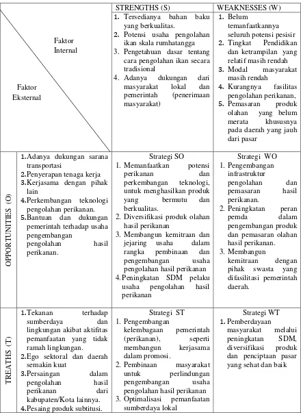 Tabel 2. Penyusunan Strategi dalam Analisis SWOT, 2012 