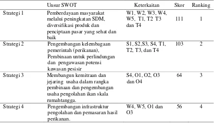 Tabel 4. Ranking Alternatif Strategi Pengembangan Pengolahan Hasil Perikanan di Kabupaten   Donggala, Tahun 2012 