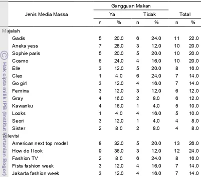 Tabel 18 Distribusi responden berdasarkan jenis media massa