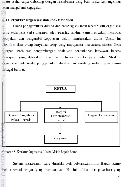 Gambar 8. Struktur Organisasi Usaha Milik Bapak Sarno 