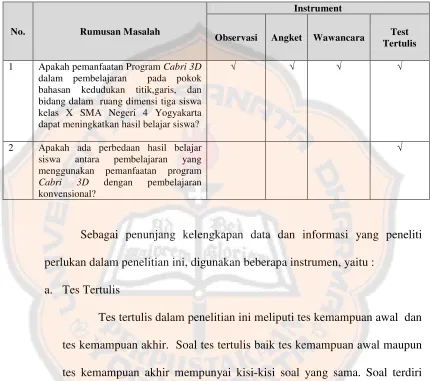 Tabel 3.1. Instrumen Penelitian 