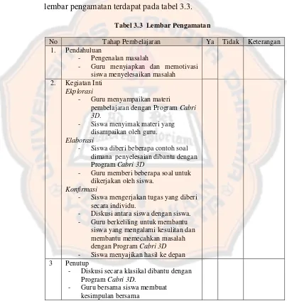 Tabel 3.3  Lembar Pengamatan 