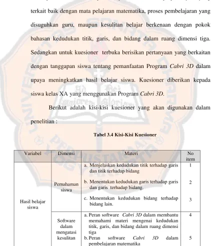 Tabel 3.4 Kisi-Kisi Kuesioner 