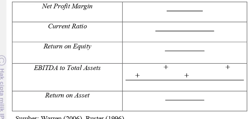 Tabel 6. Perhitungan rasio keuangan