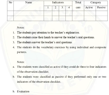 Table 3.1 The Students‟ Active Participation Checklist 