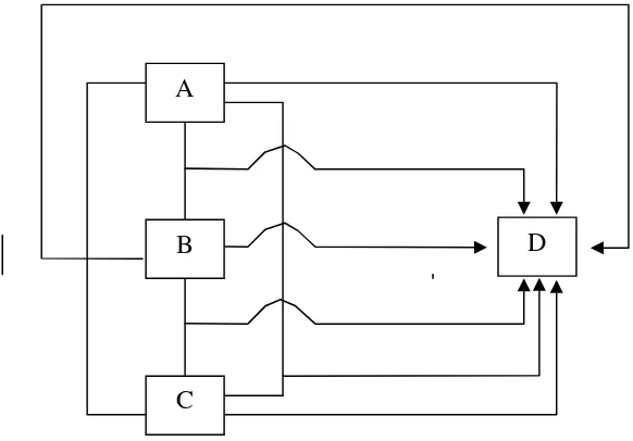 Gambar 2.1. Paradigma Penelitian 