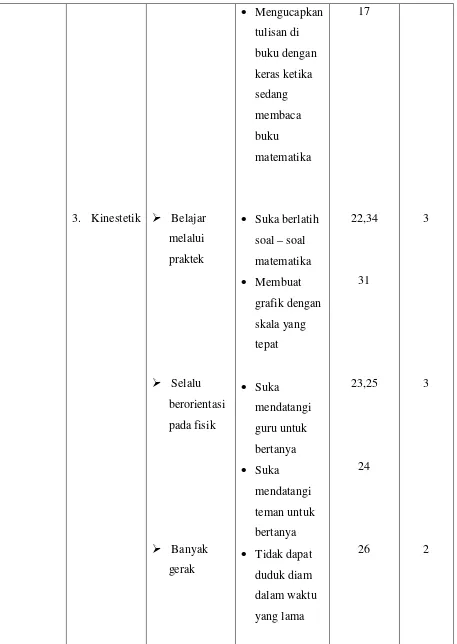 grafik dengan 