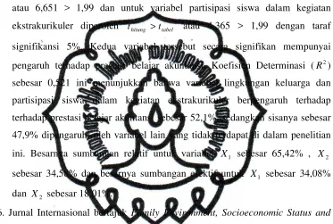   akuntansi. Uji t untuk variabel lingkungan keluarga diperoleh thitung>ttabel