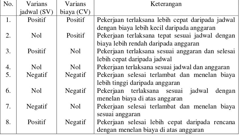 Tabel 2.1 Analisis varians terpadu 