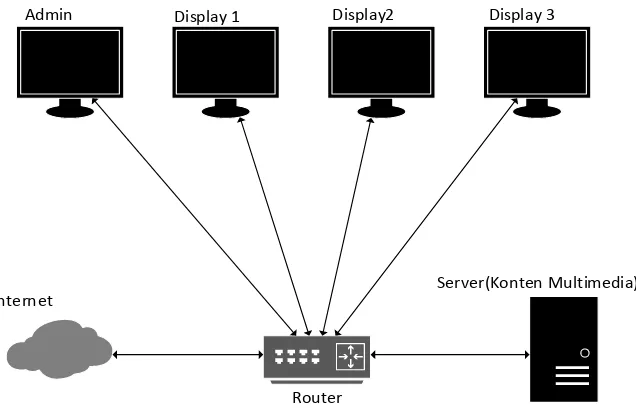 Gambar 3. 1 Blok diagram sistem 