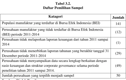 Tabel 3.2. 