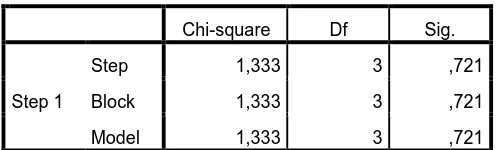 Tabel 4.11 