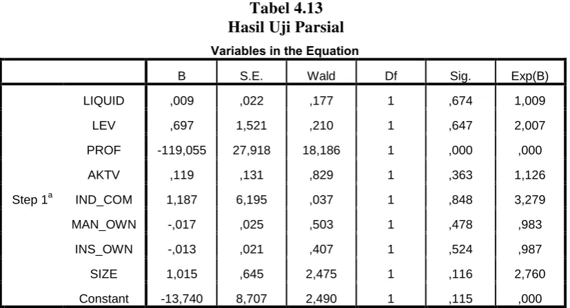 Tabel 4.13 