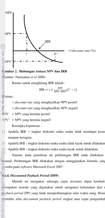 Gambar 2.  Hubungan Antara NPV dan IRR  