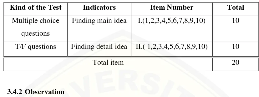 Table 3.3 Test Item Distribution 