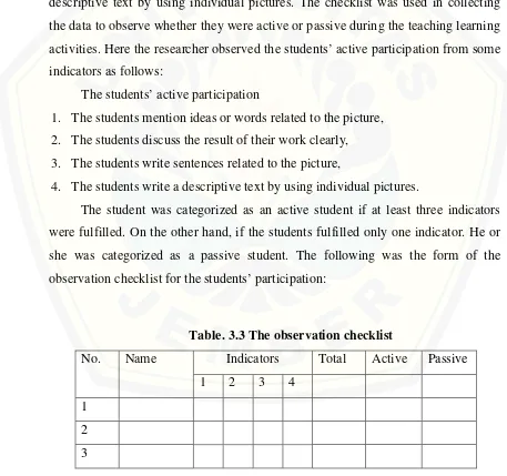 Table. 3.3 The observation checklist 