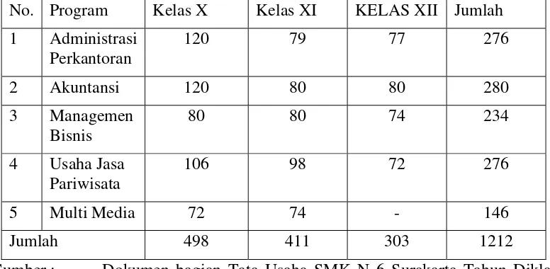 Tabel 1:Jumlah Peserta Didik SMK N 6 Surakarta Tahun Diklat 2008/2009 
