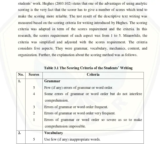 Table 3.1 The Scoring Criteria of the Students’ Writing 
