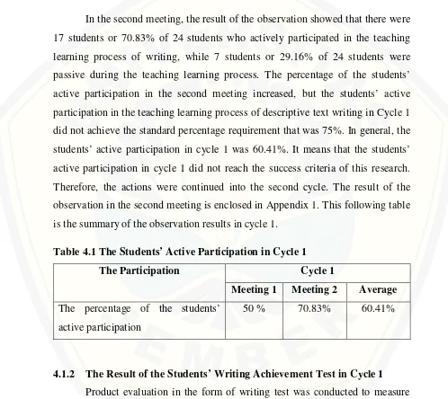 Table 4.1 The Students’ Active Participation in Cycle 1  