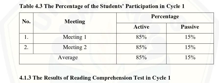 Table 4.3 The Percentage of the Students’ Participation in Cycle 1 