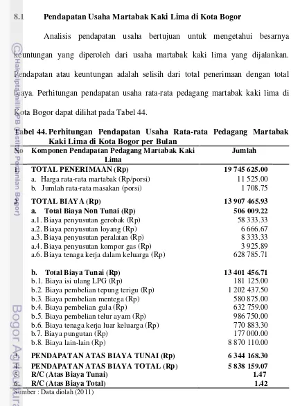 Tabel 44. Perhitungan Pendapatan Usaha Rata-rata Pedagang Martabak 