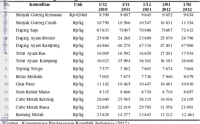 Tabel 8. Perkembangan Harga Bahan Pokok di Indonesia Tahun 2010-2012 
