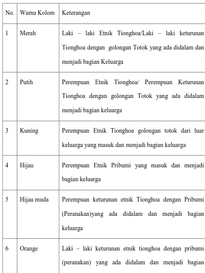 Tabel 4.1 Tabel Keterangan Warna Kolom Bagan 4.1. 