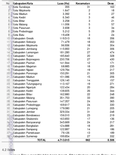 Tabel 4 Luas dan Jumlah Kecamatan dan Desa di Jawa Timur