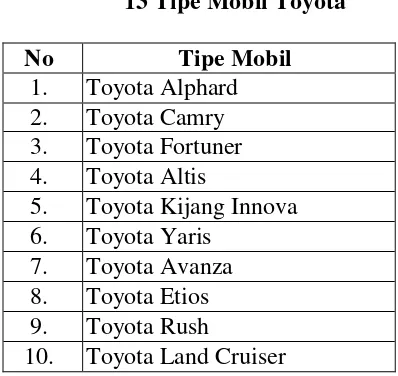 Tabel 4.1 13 Tipe Mobil Toyota 
