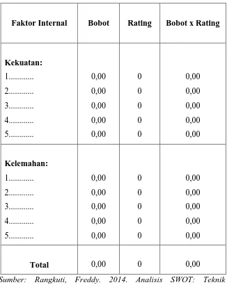 Tabel 3.1  