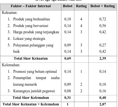 Tabel 4.4 IFAS Iga-Iga Bakso Mas Elo 