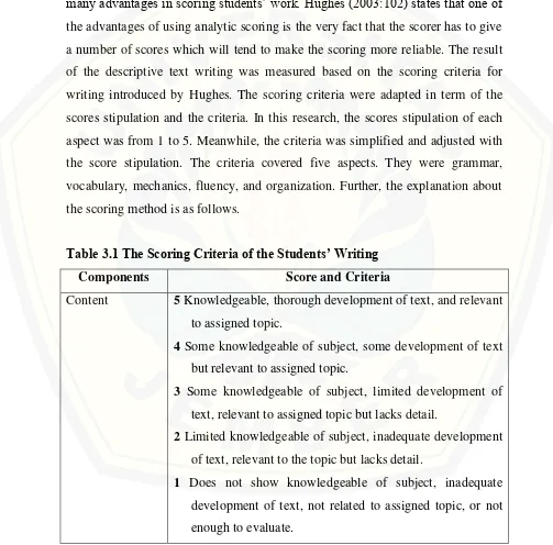 Table 3.1 The Scoring Criteria of the Students’ Writing 