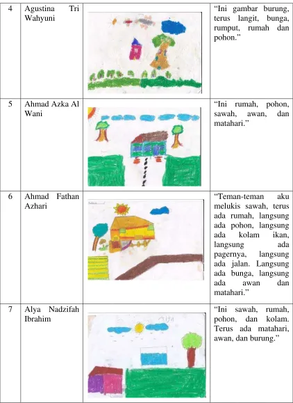 gambar buurung, 