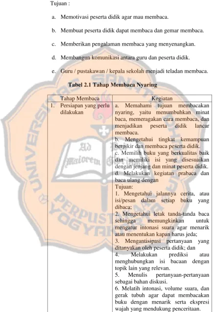 Tabel 2.1 Tahap Membaca Nyaring 