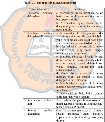 Tabel 2.2 Tahapan Membaca Dalam Hati 