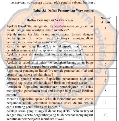 Tabel 3.1 Daftar Pertanyaan Wawancara 