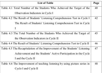 Table 4.1 Total Number of the Students Who Achieved the Target of the 