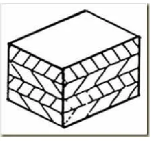 Gambar 2.13. Tipe serat pada komposit (Gibson, 1994) 
