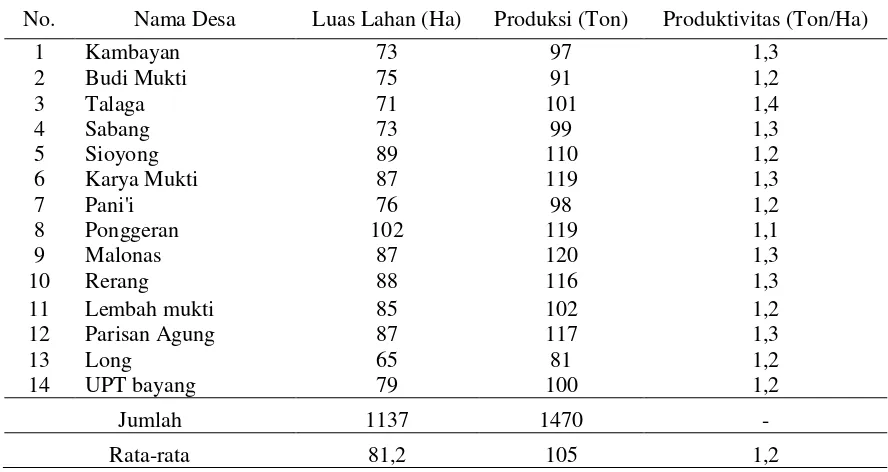 Tabel 3. Produksi Tanaman Perkebunan Menurut Kecamatan dan Jenis Tanaman di          Kabupaten Donggala 