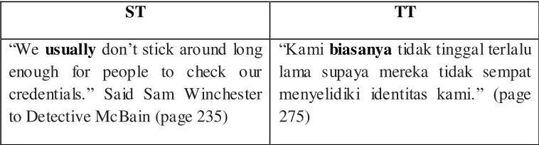 Tabel 4.5. Translation of Approximators of Degree, Quantity, Frequency, and Time found in Supernatural, Nevermore and Supernatural, Horor Edgar Alan Poe