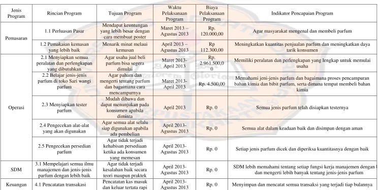 Tabel 3.1 