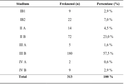 Tabel 5.7 Distribusi Frekuensi Kanker Serviks berdasarkan Stadium 