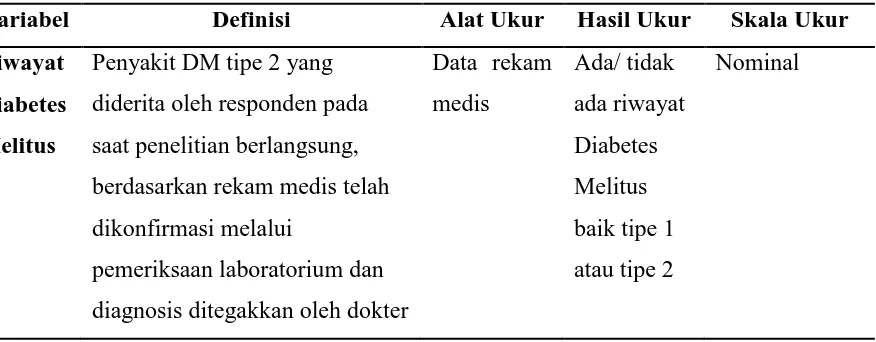Tabel 3.1. Definisi Operasional Penelitian 