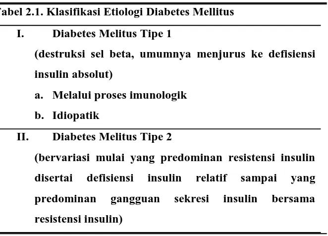 Tabel 2.1. Klasifikasi Etiologi Diabetes Mellitus 