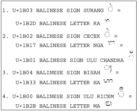 Table 3. The Equivalent Form of Balinese Script 