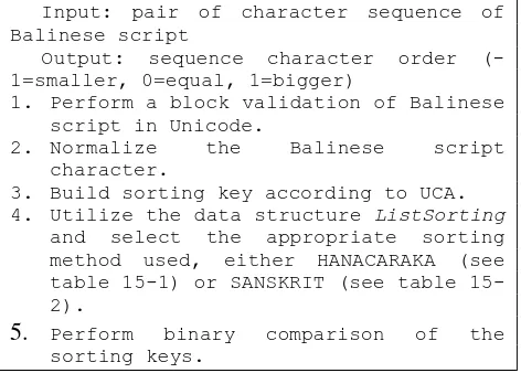 table 15-1) or SANSKRIT (see table 15-2). 