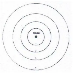   Gambar 4. Diagram Empat Lingkaran Konsentris Kerajaan Jawa 
