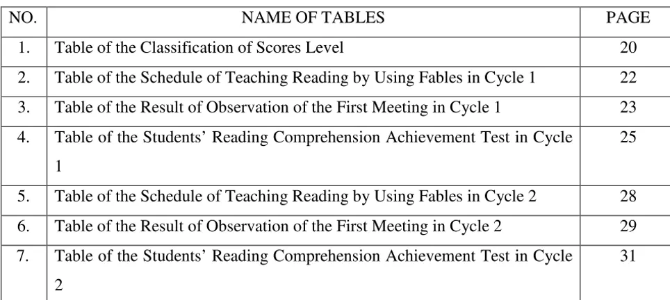 Table of the Classification of Scores Level 