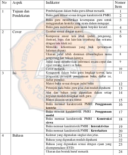 Gambar sesuai dengan materi. 